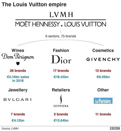 cio louis vuitton|Our Group .